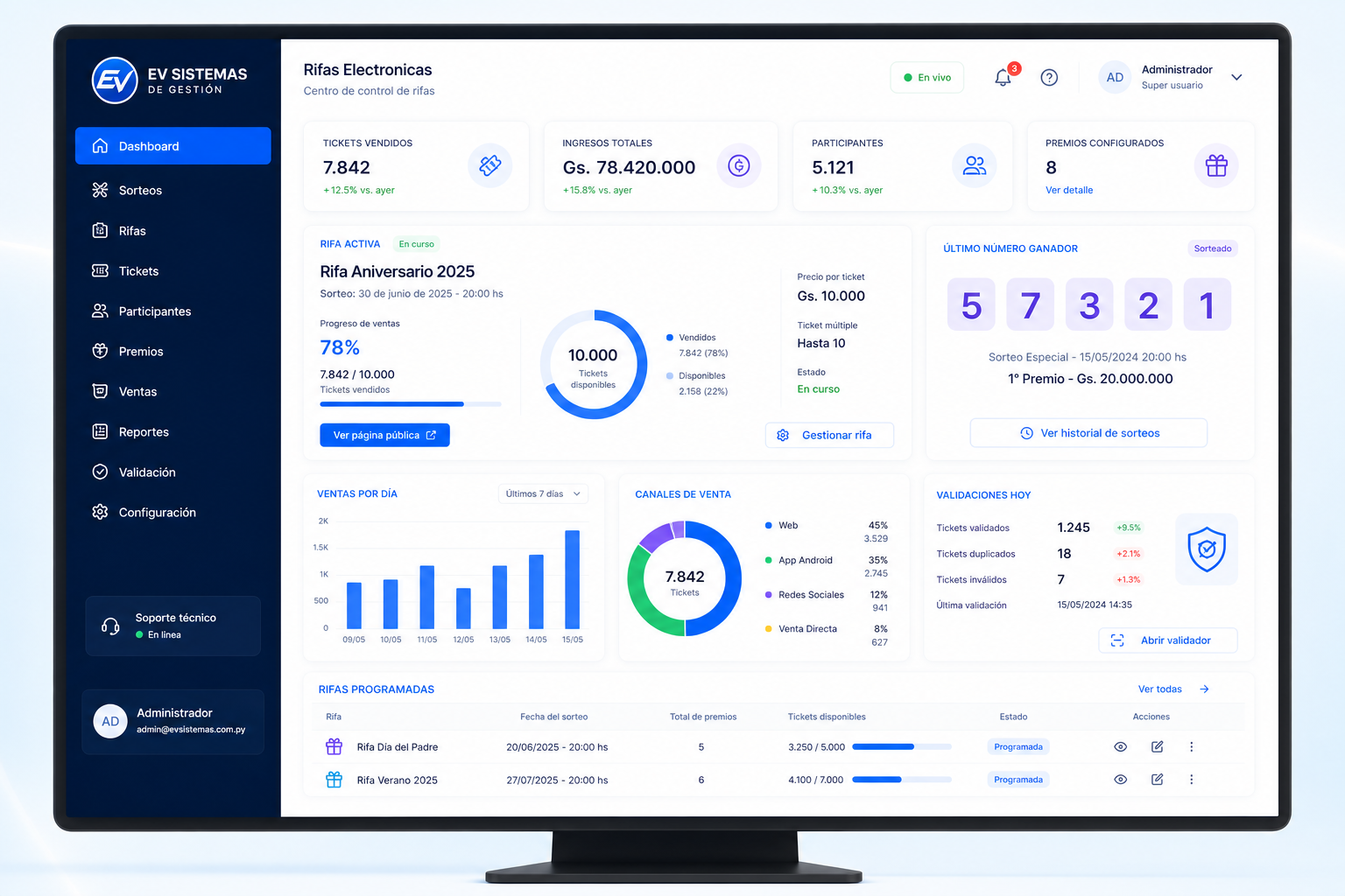 Dashboard premium para sistema de rifas electronicas